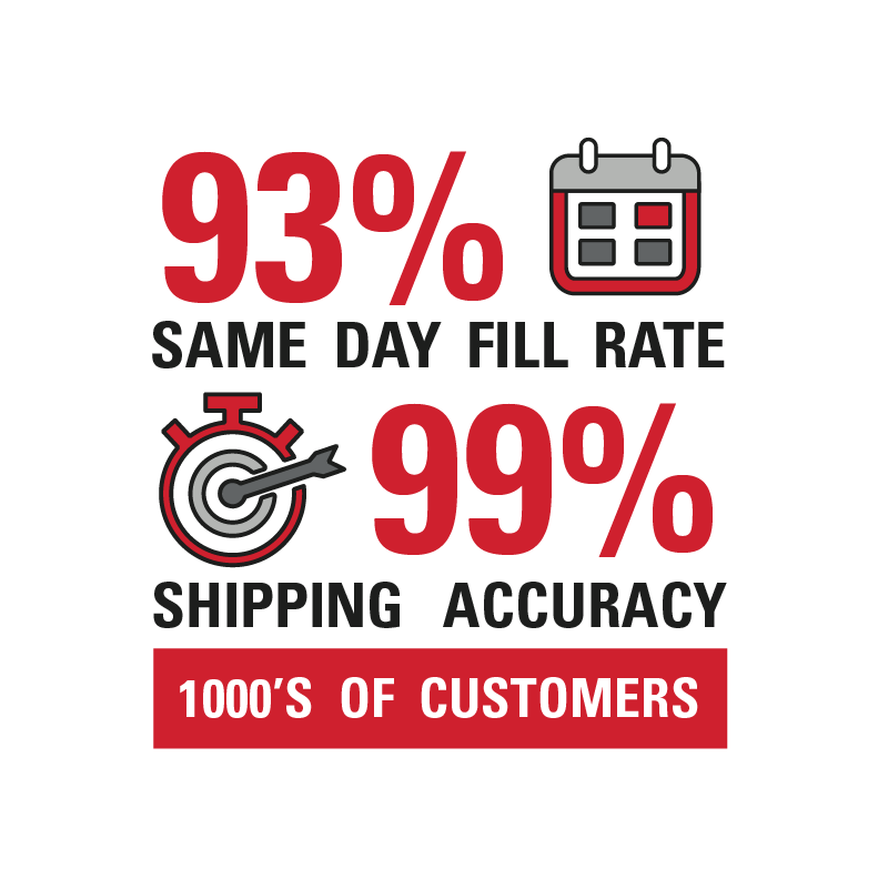 shipping accuracy