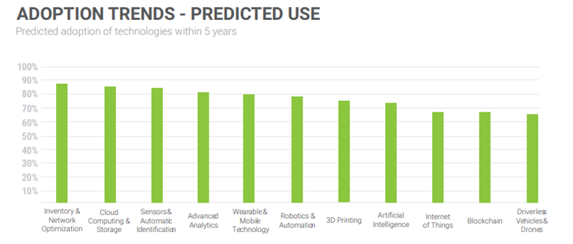 MH Adoption Trends