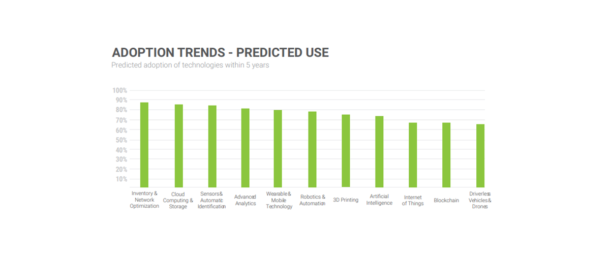 MH Adoption Trends