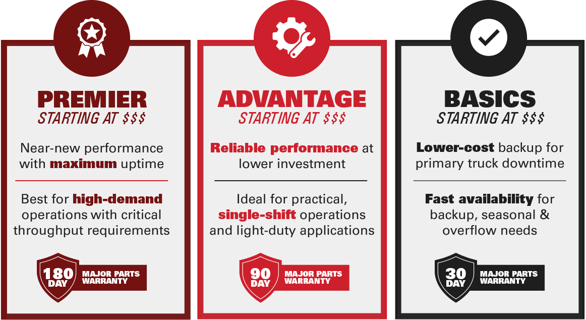 Renewed forklift tiered plans